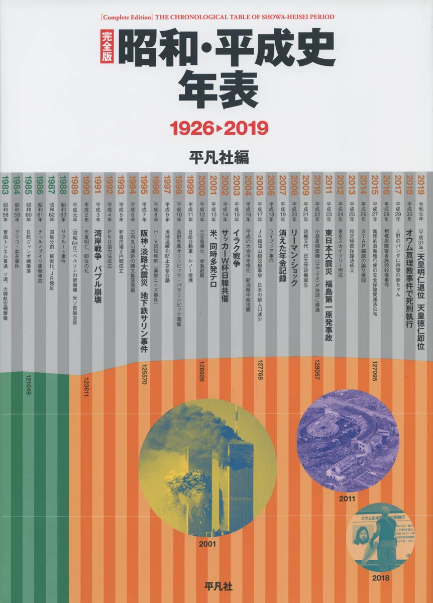 著 者 :平凡社【編】 :
発行者 :平凡社 :
刊行年月:201907:
底本ISBN:9784582485424 :
内容紹介:昭和から平成までの93年間を網羅。1年を政治・経済・国際・文化・社会・世相の6欄で構成し、見開き2ページにまとめる。日本の今を知るために必携の年表。索引は約2万項目! :