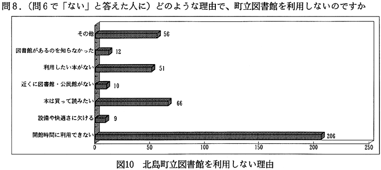 北島町の読書調査