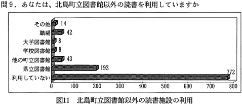 北島町の読書調査