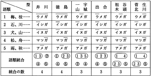 井川町の方言